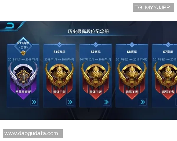 杨强独家分享王者荣耀游戏心得与技巧助你快速提升段位 杨强独家分享王者荣耀游戏心得与技巧助你快速提升段位